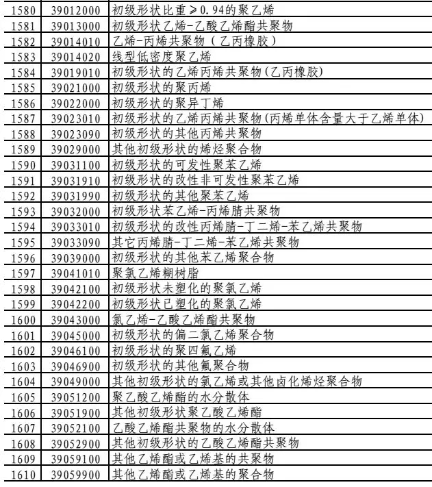 點(diǎn)擊打開原圖 \