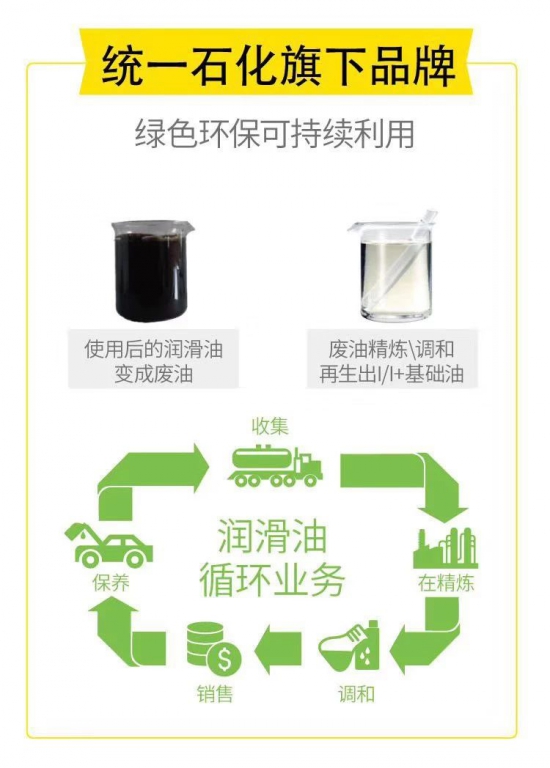 統(tǒng)一潤滑油純粹系列產(chǎn)品上市2